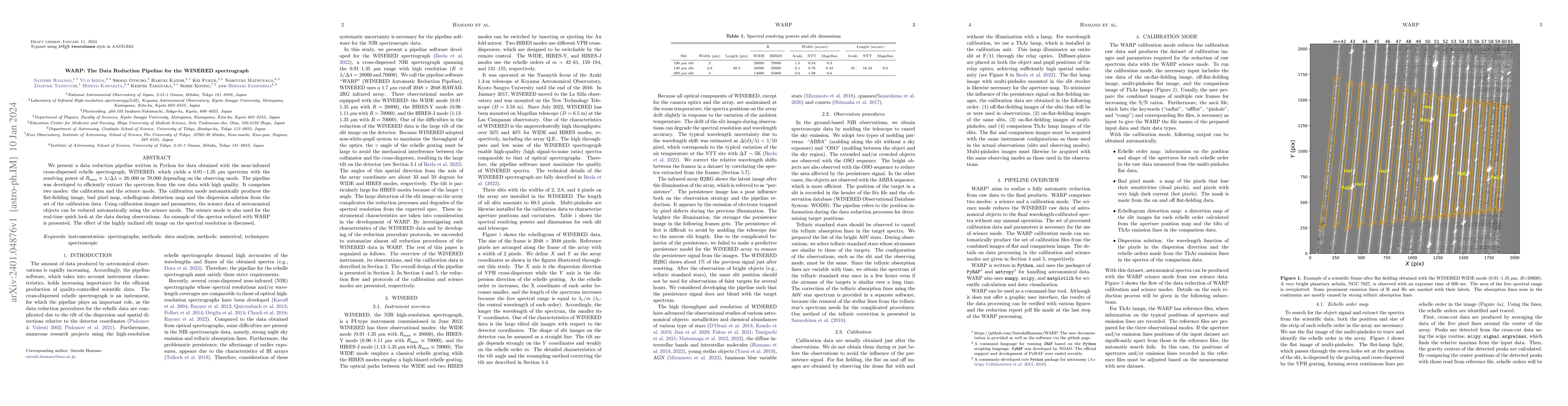 Thumbnail for WARP: The Data Reduction Pipeline for the WINERED spectrograph