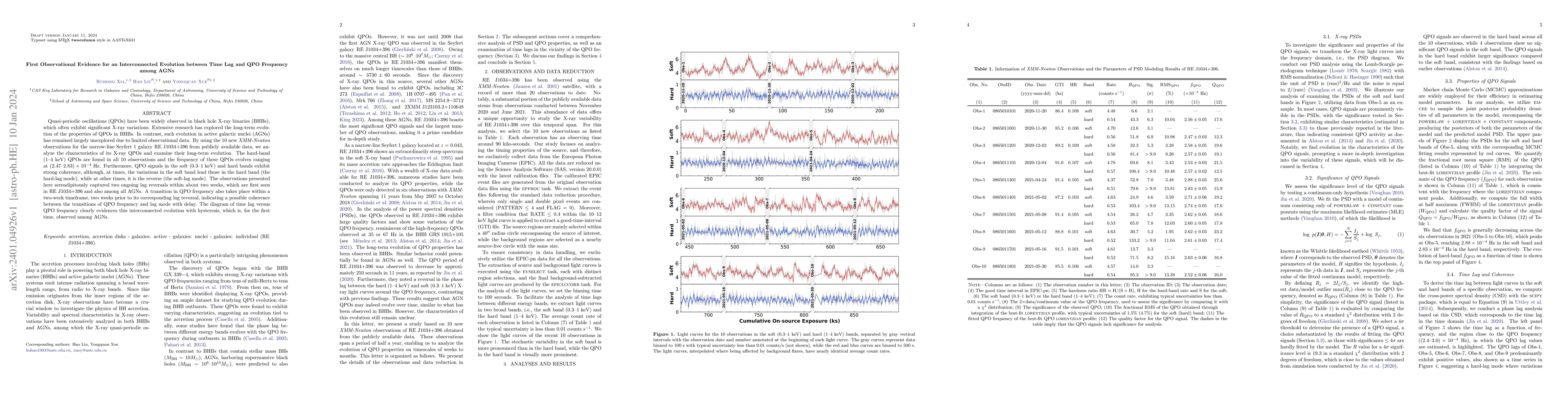 Thumbnail for First Observational Evidence for an Interconnected Evolution between
  Time Lag and QPO Frequency among AGNs