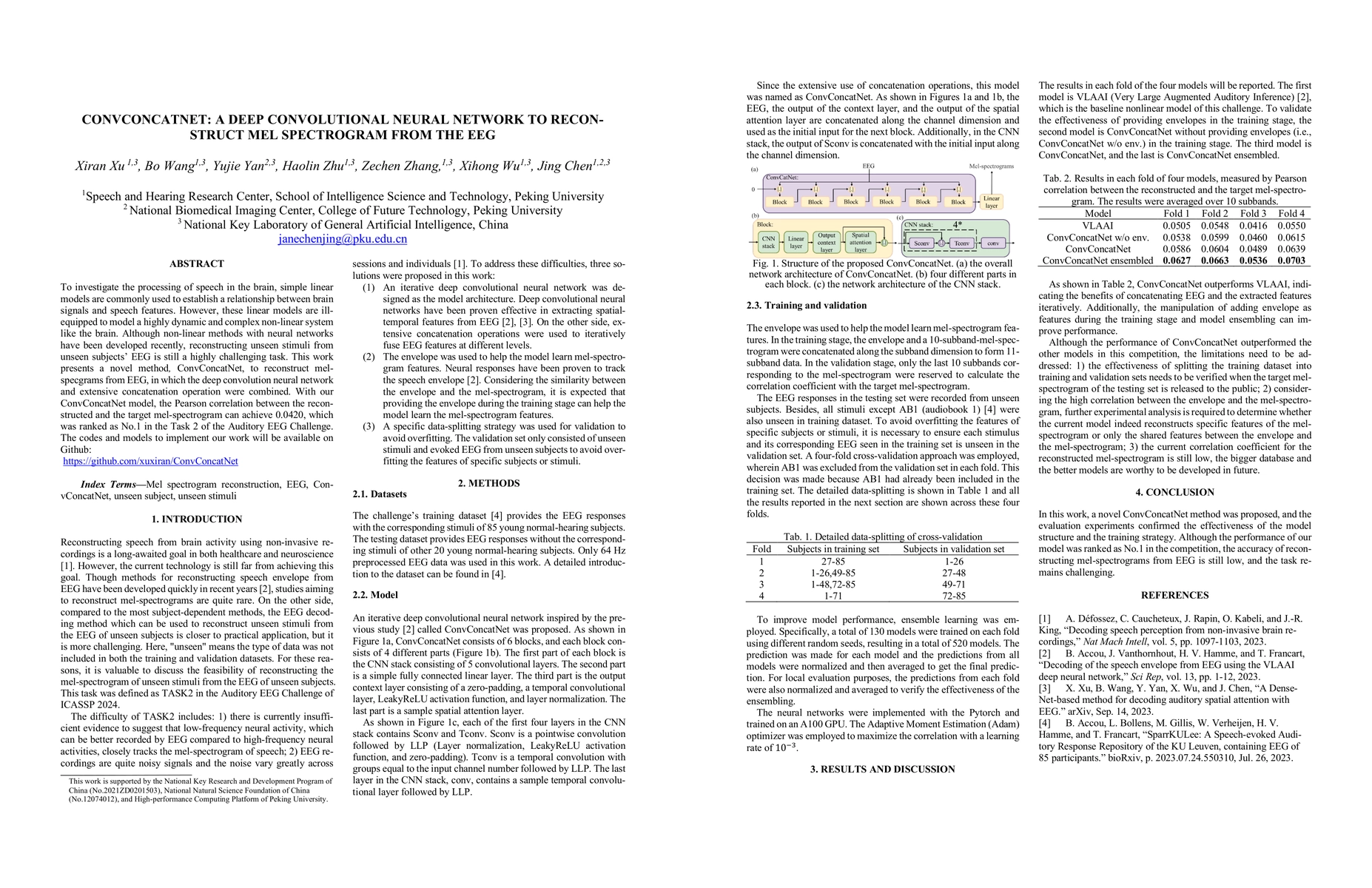 Thumbnail for ConvConcatNet: a deep convolutional neural network to reconstruct mel
  spectrogram from the EEG