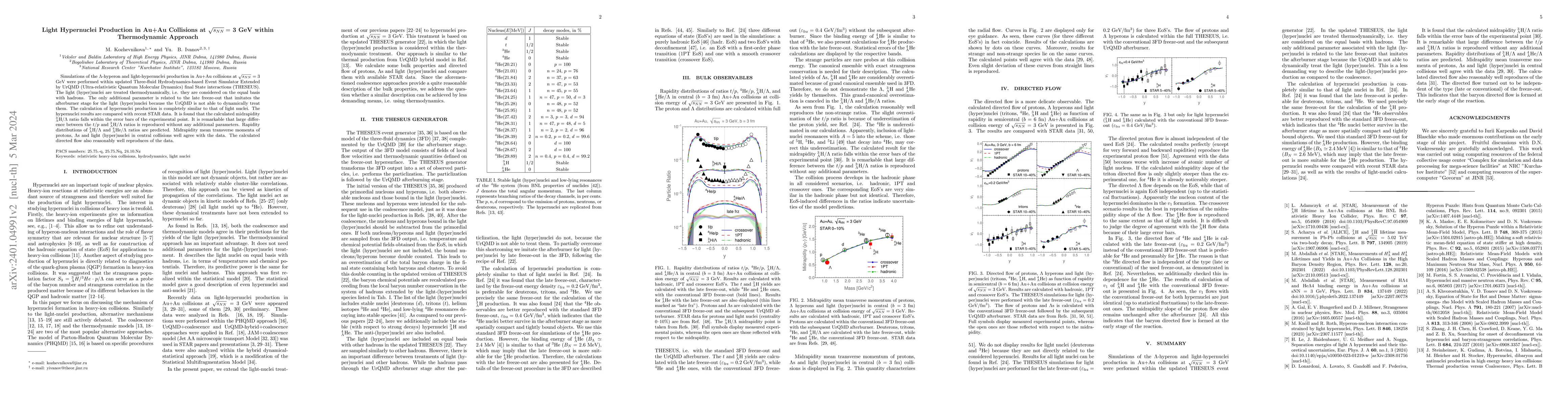 Thumbnail for Light Hypernuclei Production in Au+Au Collisions at $\sqrt{s_{NN}}=$ 3
  GeV within Thermodynamic Approach