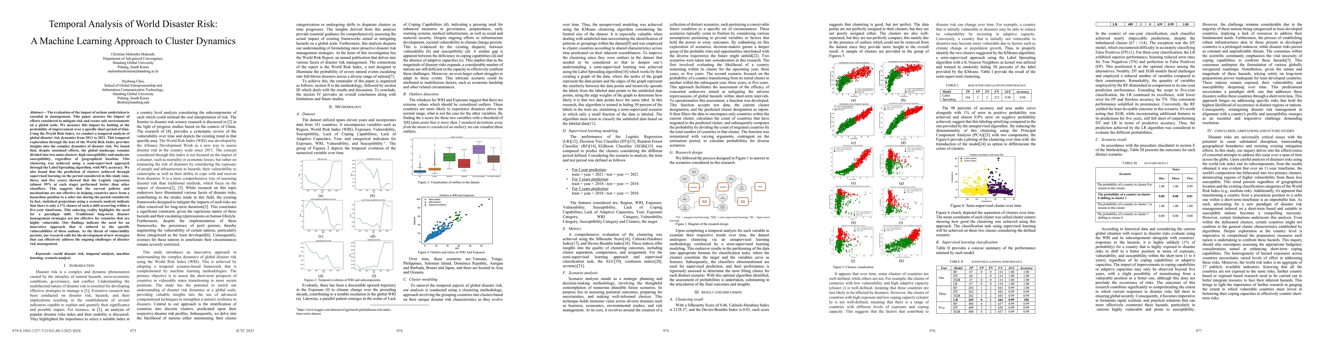 Thumbnail for Temporal Analysis of World Disaster Risk:A Machine Learning Approach to
  Cluster Dynamics