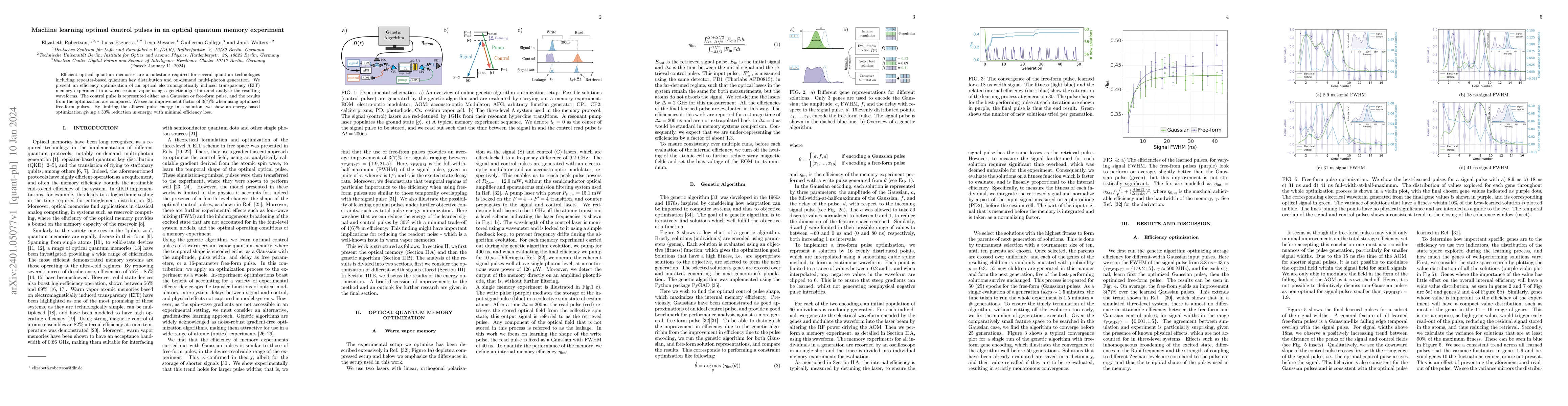 Thumbnail for Machine learning optimal control pulses in an optical quantum memory
  experiment