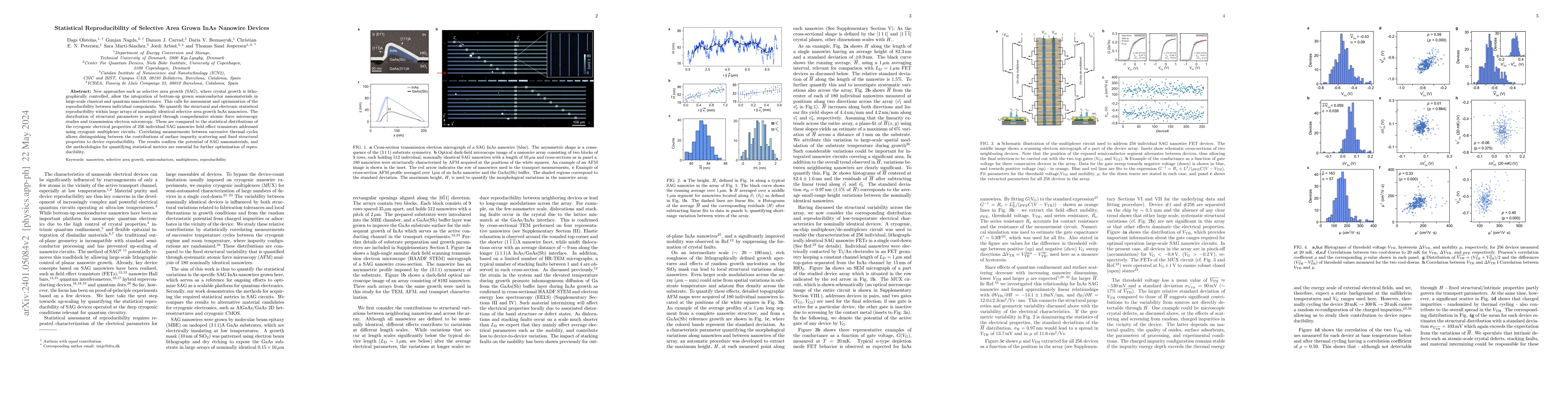 Thumbnail for Statistical Reproducibility of Selective Area Grown InAs Nanowire
  Devices