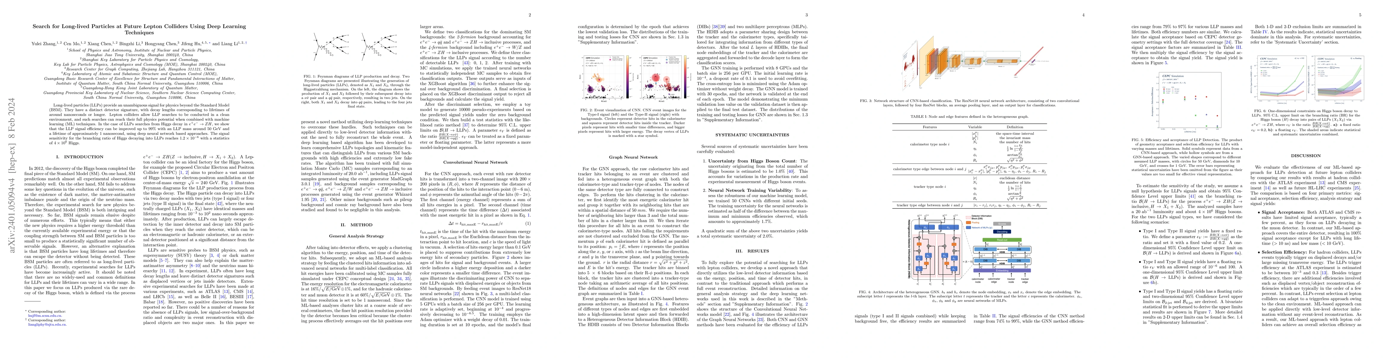 Thumbnail for Search for Long-lived Particles at Future Lepton Colliders Using Deep
  Learning Techniques