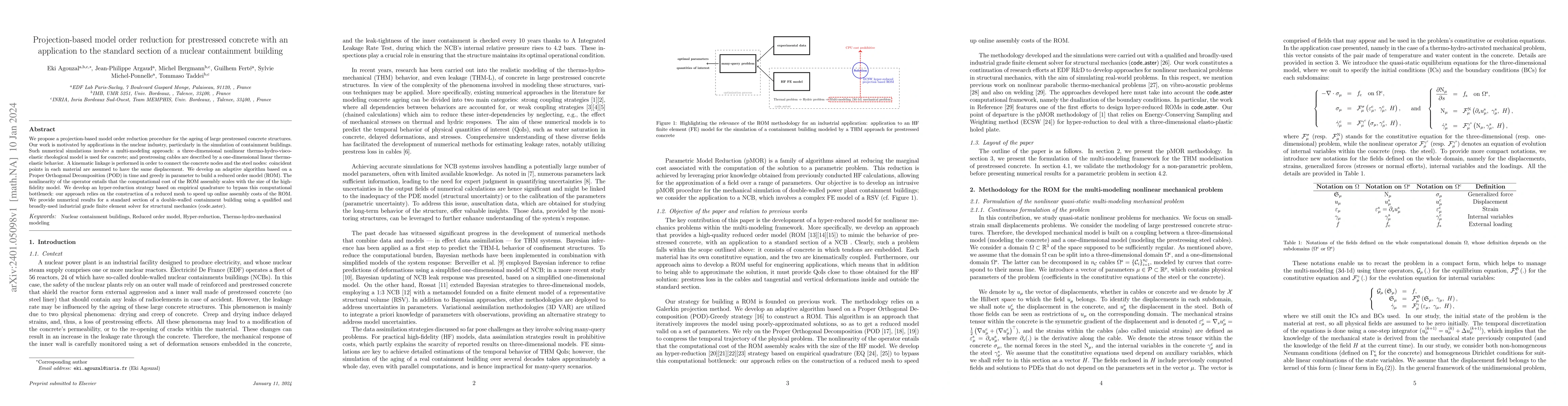 Thumbnail for Projection-based model order reduction for prestressed concrete with an
  application to the standard section of a nuclear containment building