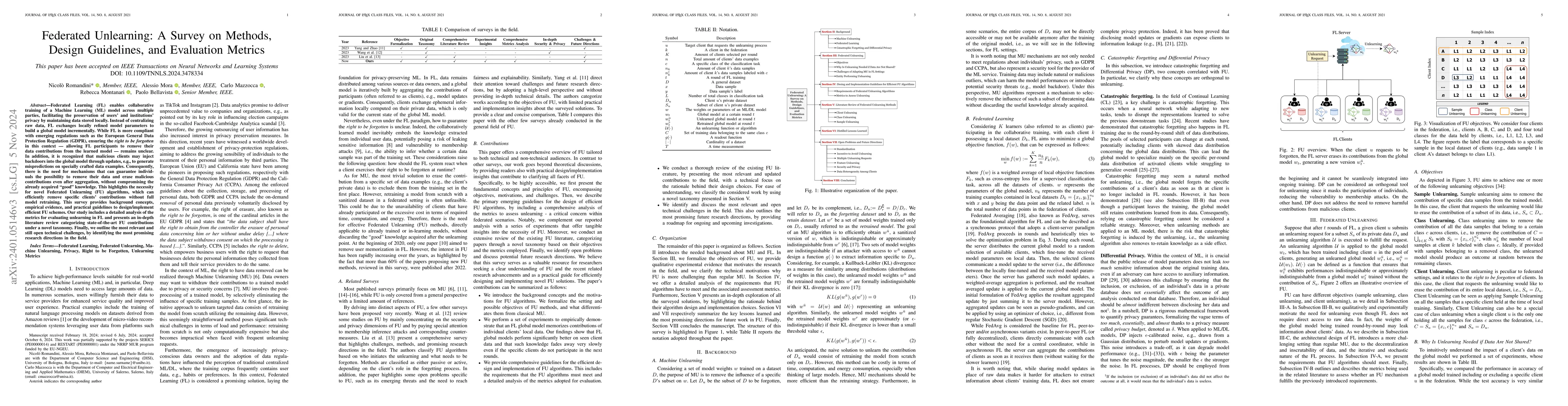 Thumbnail for Federated Unlearning: A Survey on Methods, Design Guidelines, and
  Evaluation Metrics