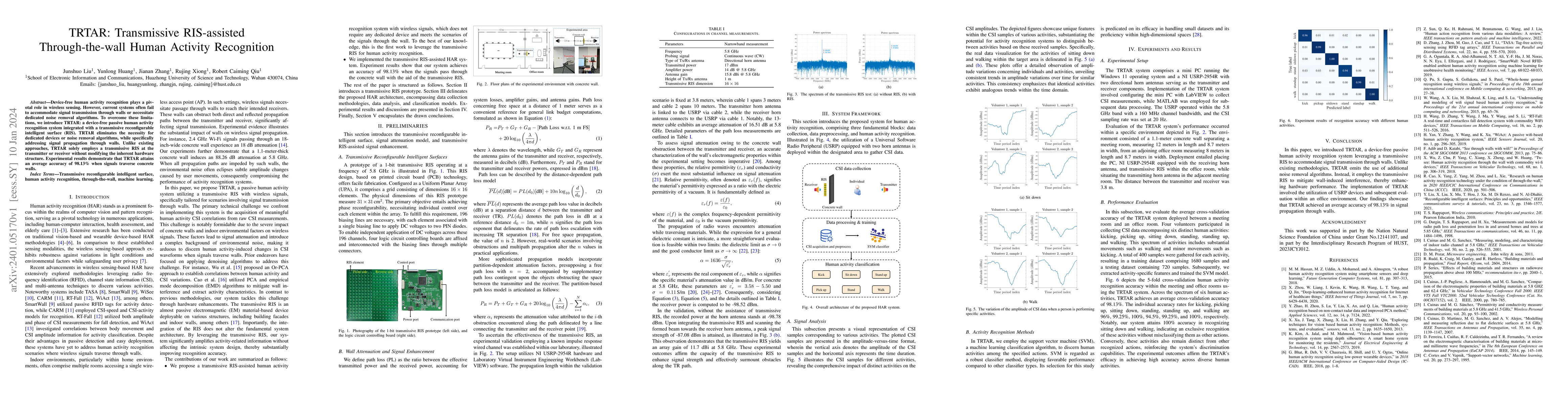 Thumbnail for TRTAR: Transmissive RIS-assisted Through-the-wall Human Activity
  Recognition