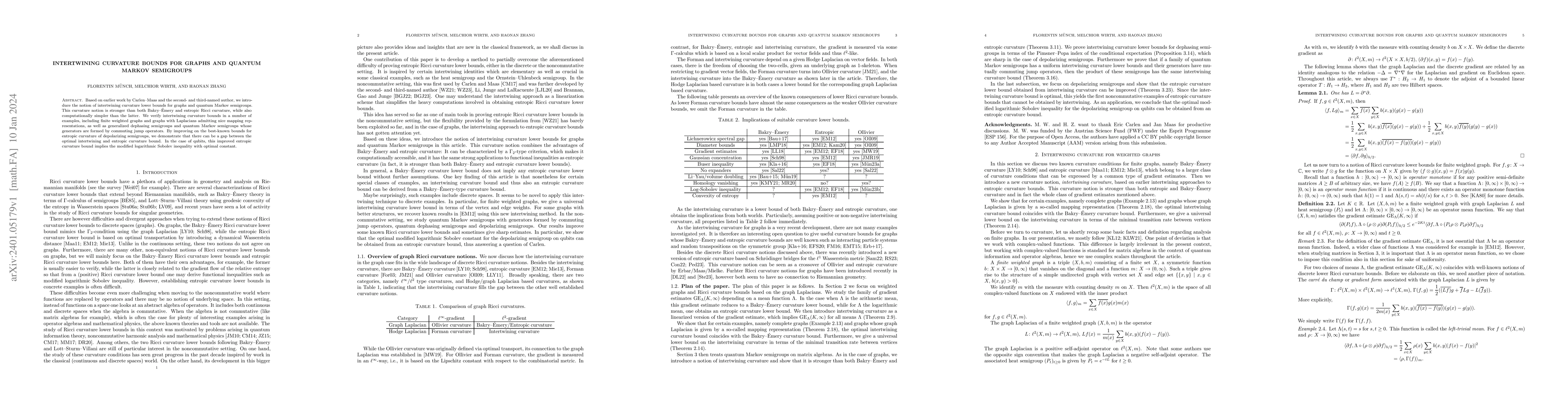 Thumbnail for Intertwining Curvature Bounds for Graphs and Quantum Markov Semigroups