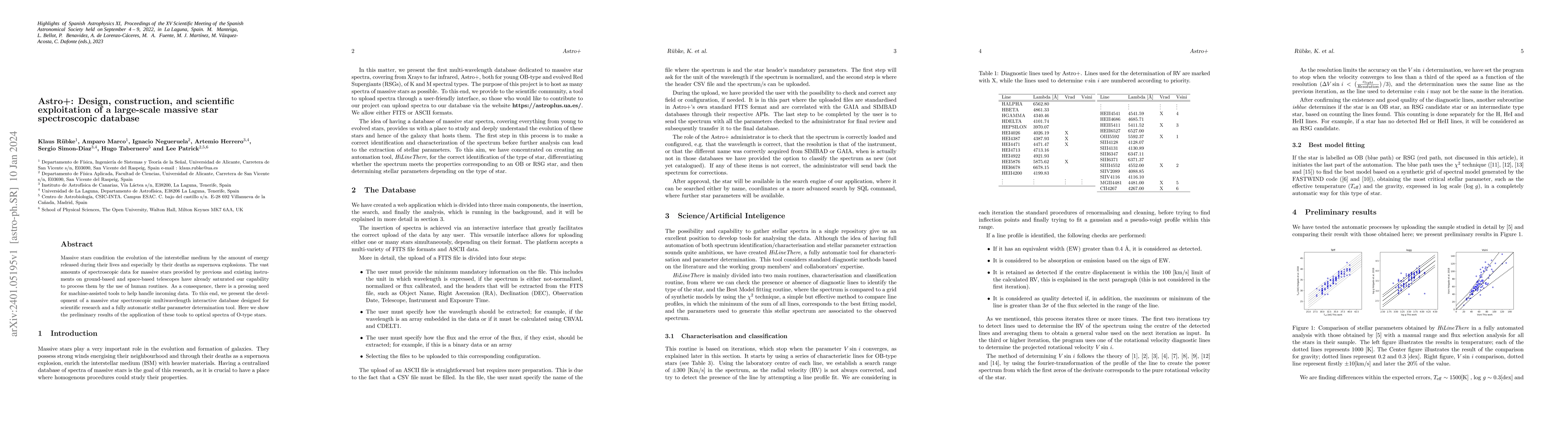 Thumbnail for Astro+: Design, construction, and scientific exploitation of a
  large-scale massive star spectroscopic database