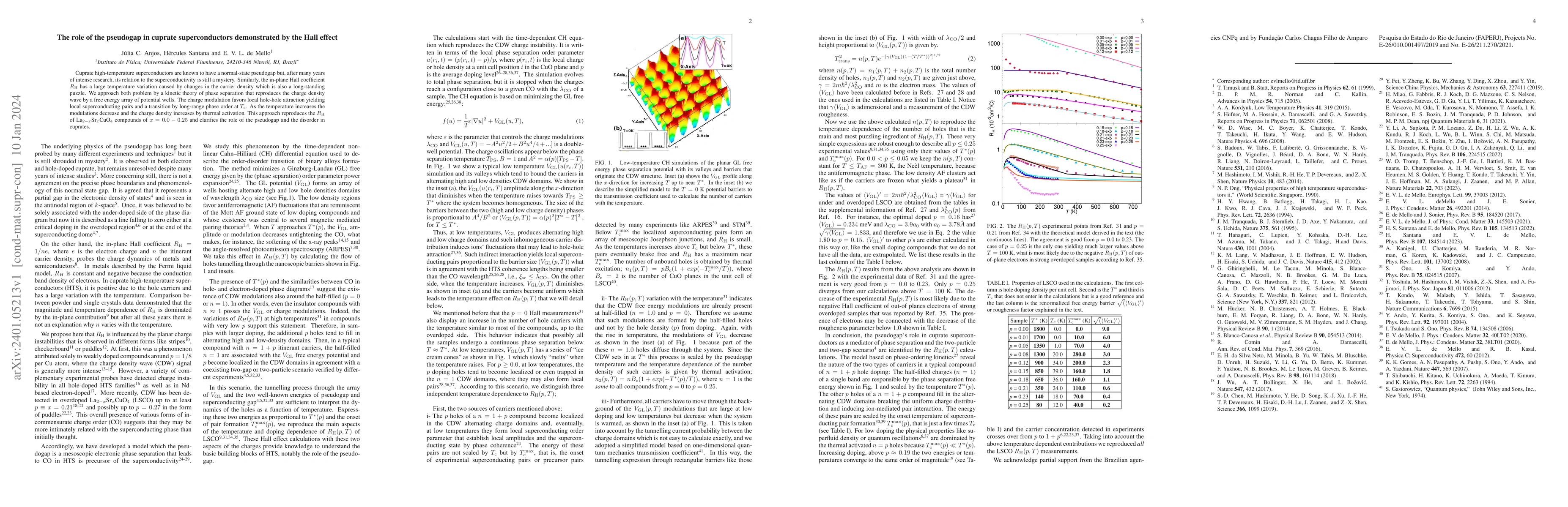 Thumbnail for The role of the pseudogap in cuprate superconductors revealed by the
  Hall effect