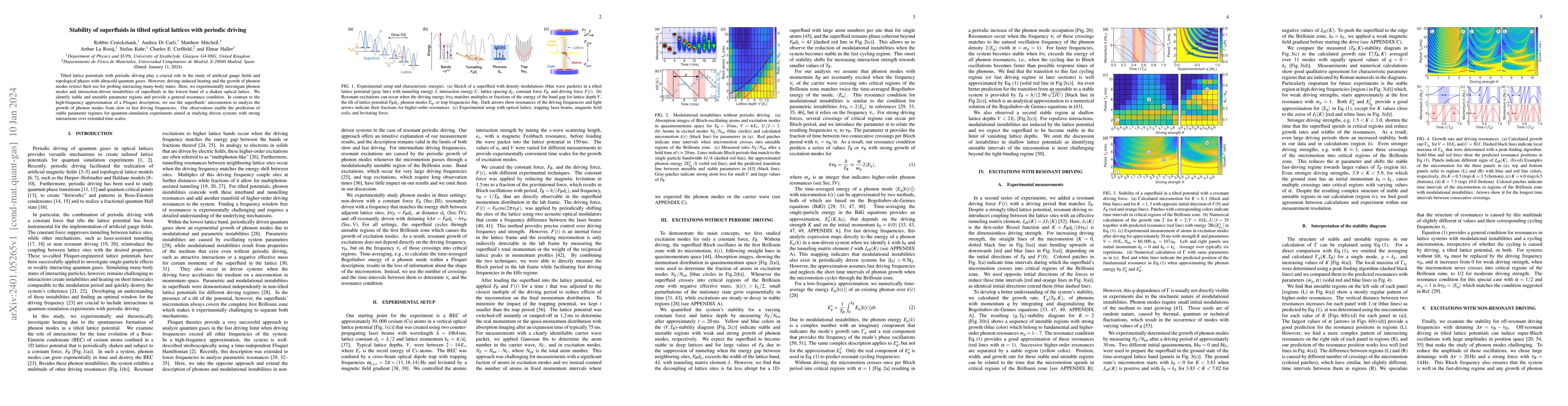 Thumbnail for Stability of superfluids in tilted optical lattices with periodic
  driving
