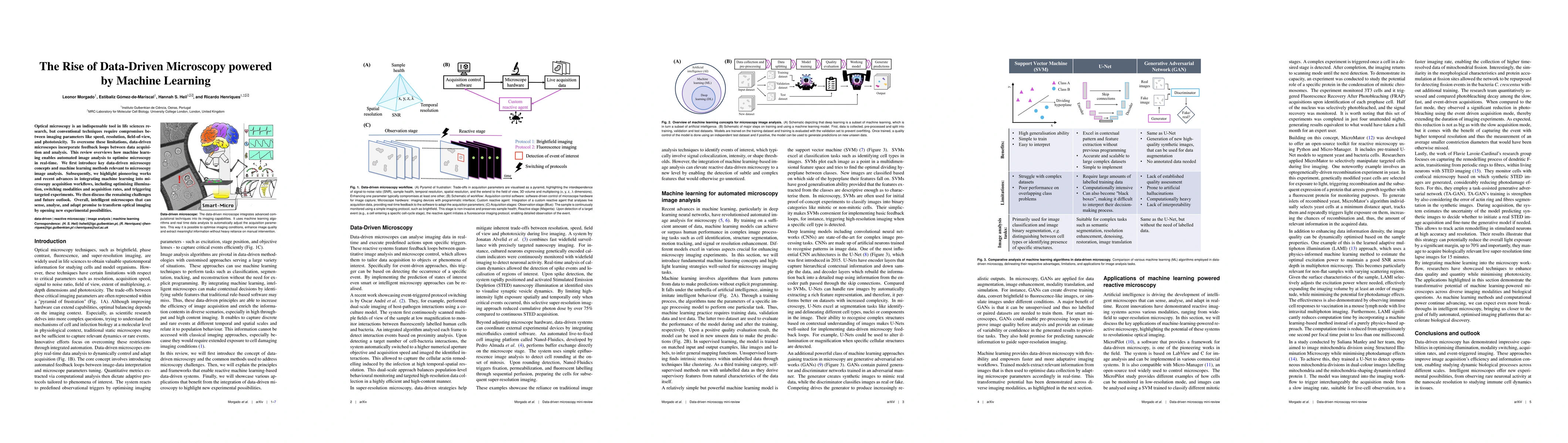 Thumbnail for The Rise of Data-Driven Microscopy powered by Machine Learning