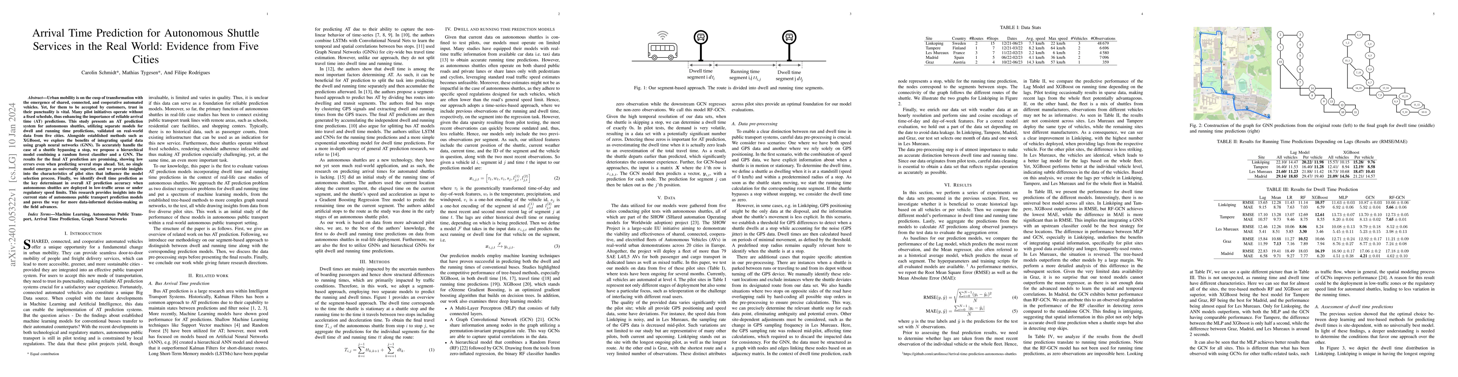 Thumbnail for Arrival Time Prediction for Autonomous Shuttle Services in the Real
  World: Evidence from Five Cities