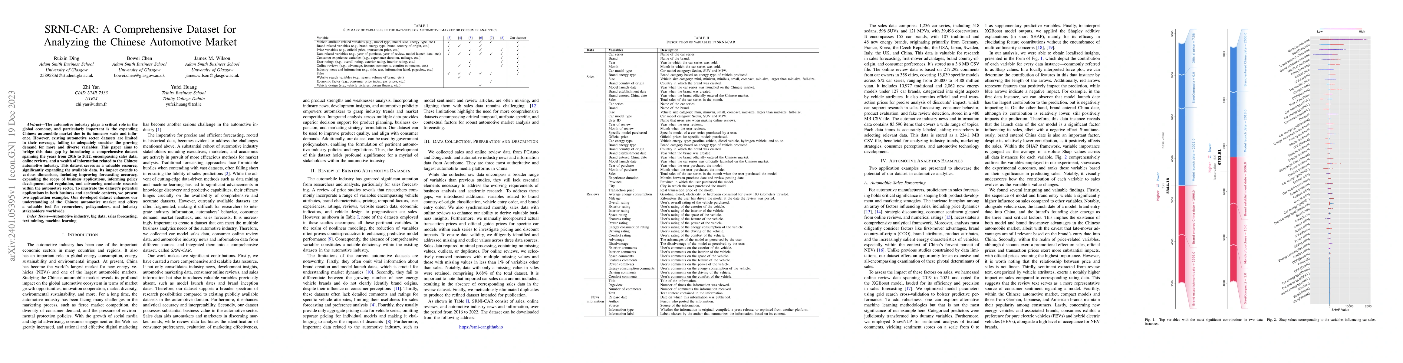 Thumbnail for SRNI-CAR: A comprehensive dataset for analyzing the Chinese automotive
  market