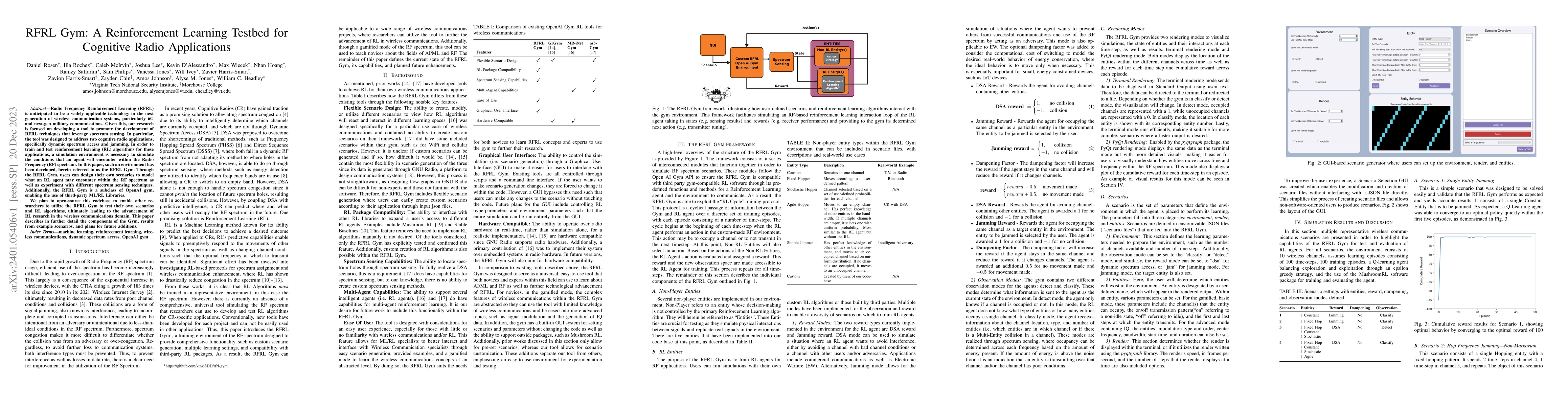 Thumbnail for RFRL Gym: A Reinforcement Learning Testbed for Cognitive Radio
  Applications