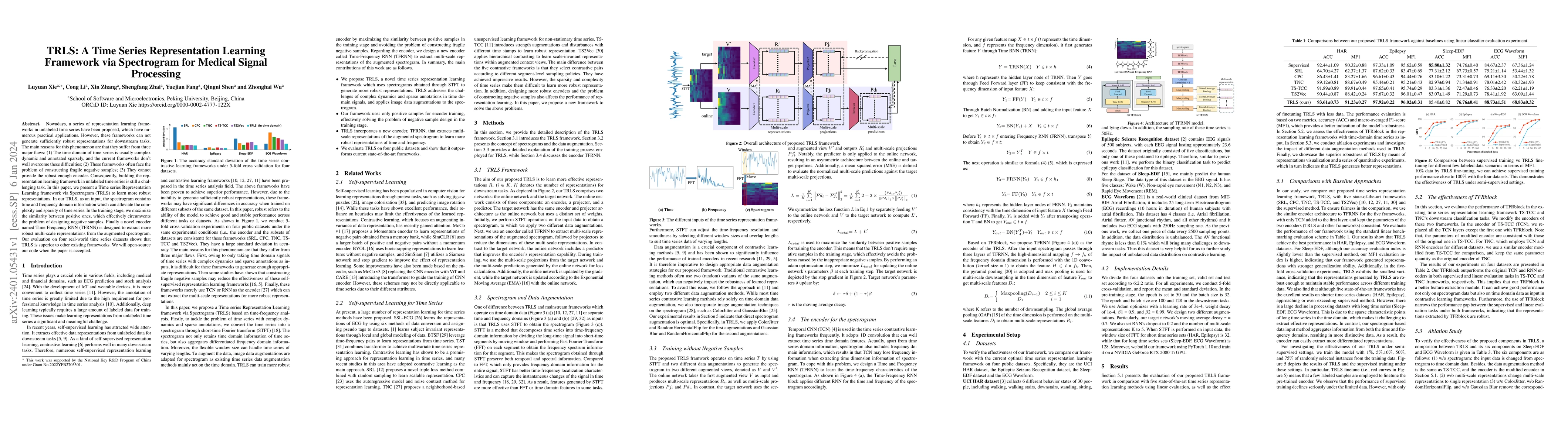 Thumbnail for TRLS: A Time Series Representation Learning Framework via Spectrogram
  for Medical Signal Processing