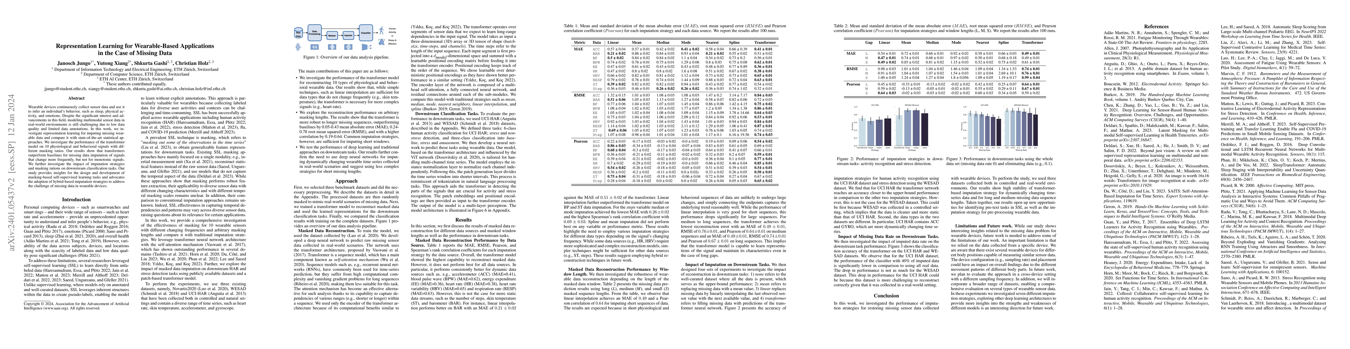 Thumbnail for Representation Learning for Wearable-Based Applications in the Case of
  Missing Data