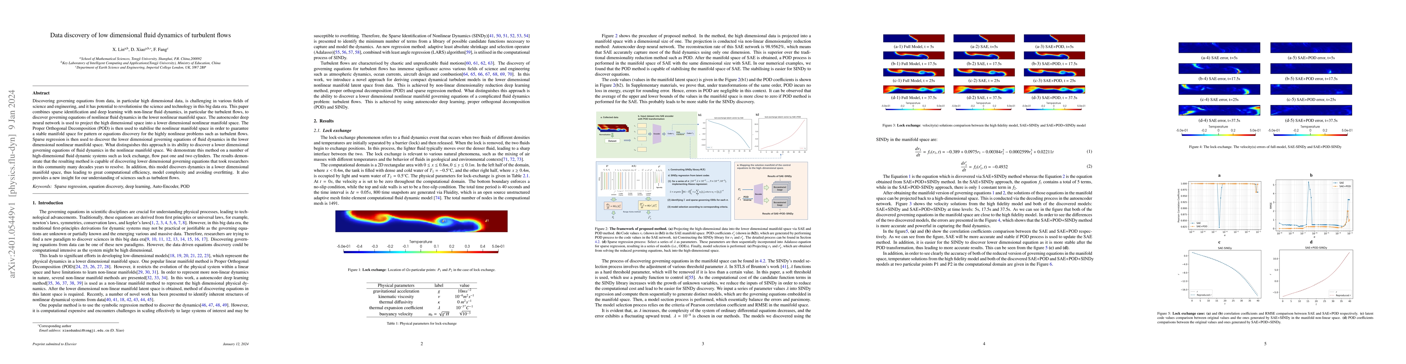 Thumbnail for Data discovery of low dimensional fluid dynamics of turbulent flows