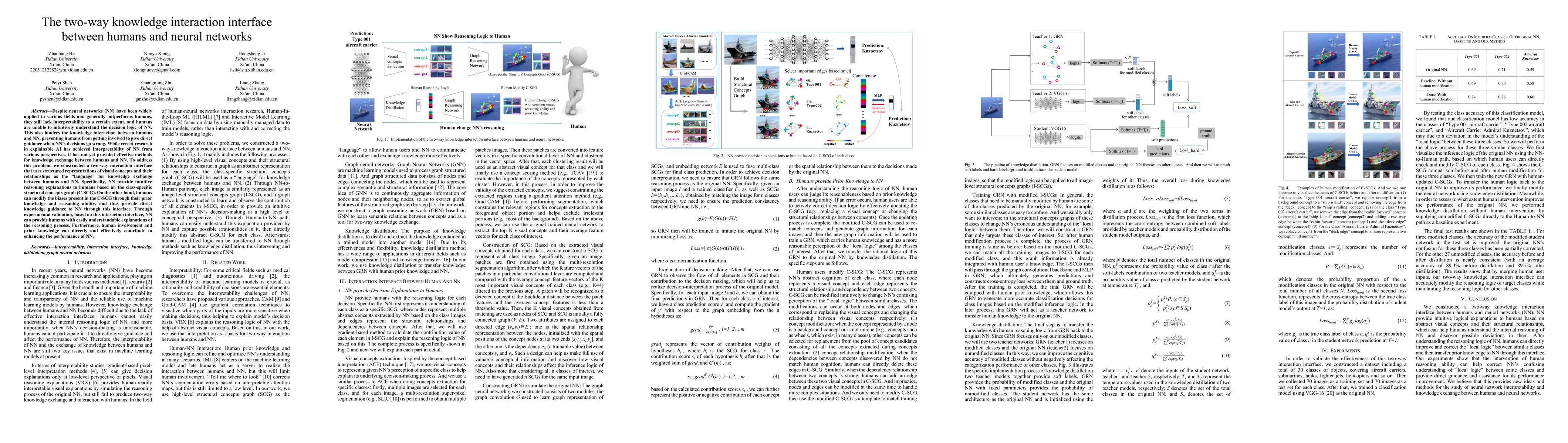 Thumbnail for The two-way knowledge interaction interface between humans and neural
  networks
