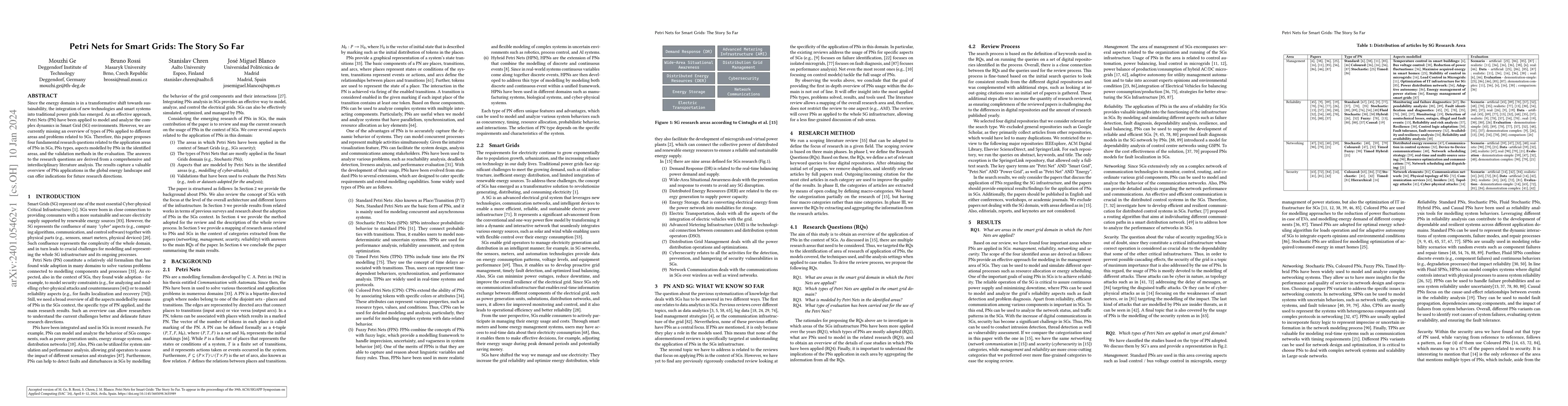 Thumbnail for Petri Nets for Smart Grids: The Story So Far