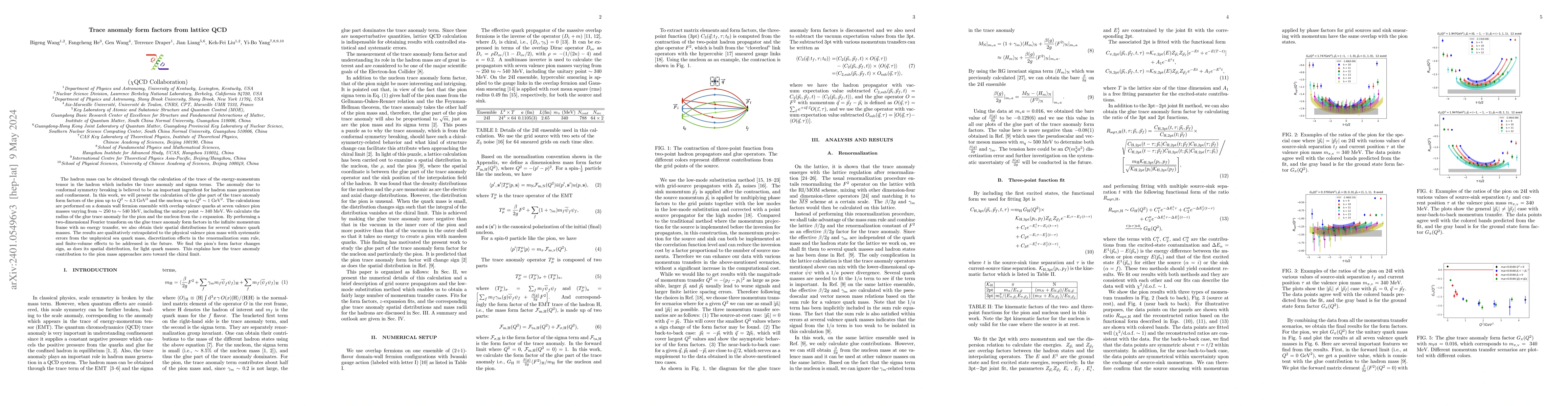 Thumbnail for Trace anomaly form factors from lattice QCD