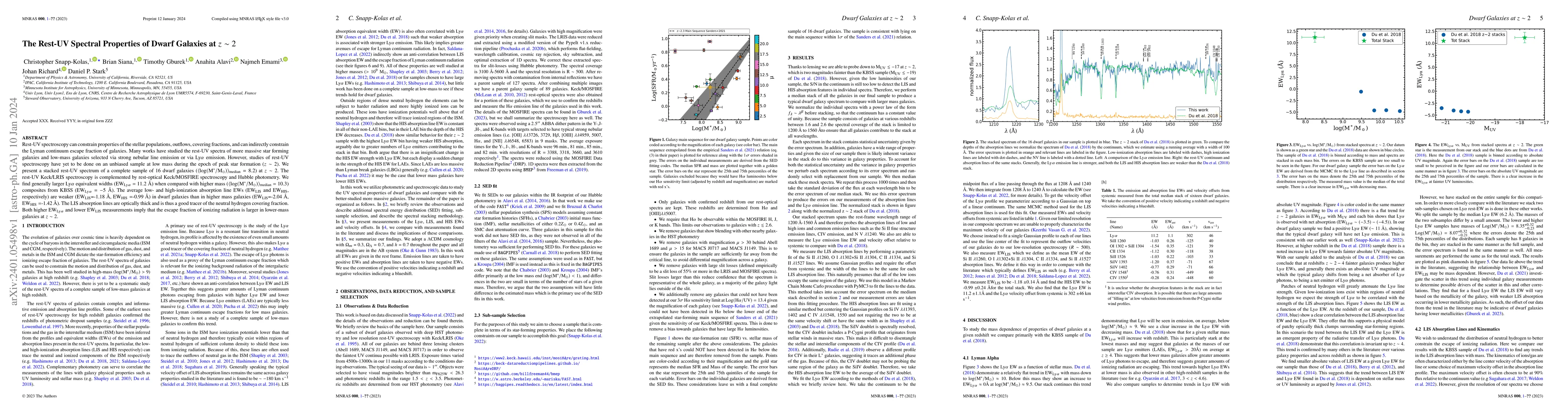 Thumbnail for The Rest-UV Spectral Properties of Dwarf Galaxies at $z\sim2$