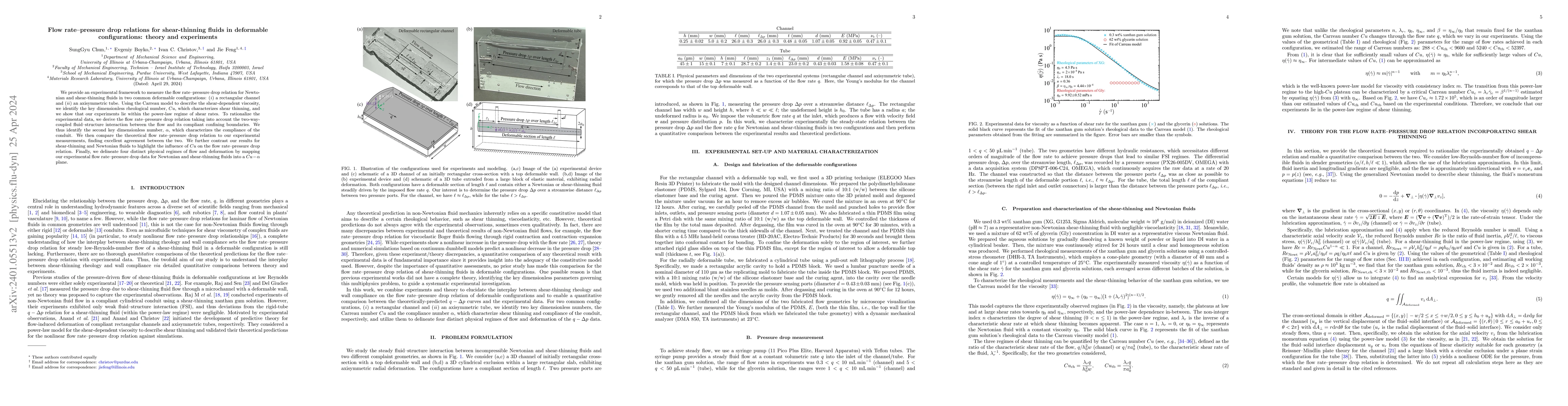 Thumbnail for Flow rate-pressure drop relations for shear-thinning fluids in
  deformable configurations: theory and experiments