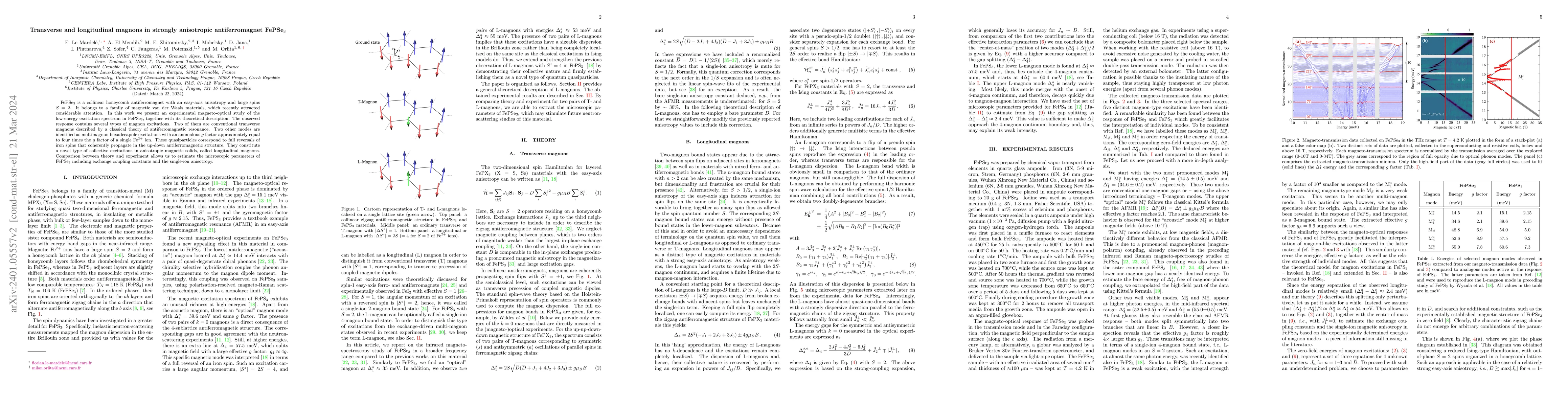 Thumbnail for Transverse and longitudinal magnons in strongly anisotropic
  antiferromagnet FePSe3