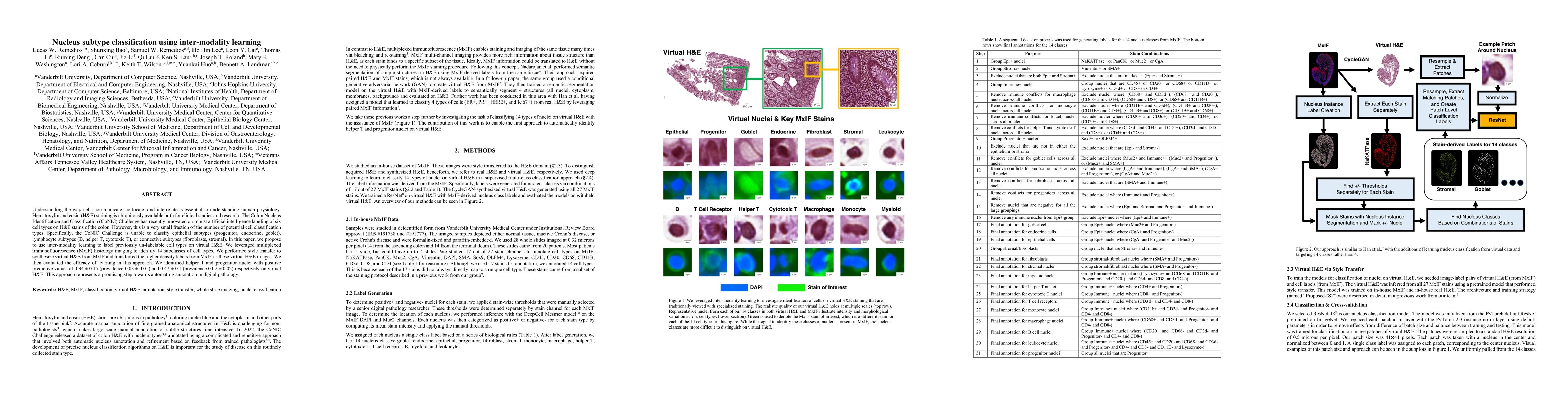 Thumbnail for Nucleus subtype classification using inter-modality learning