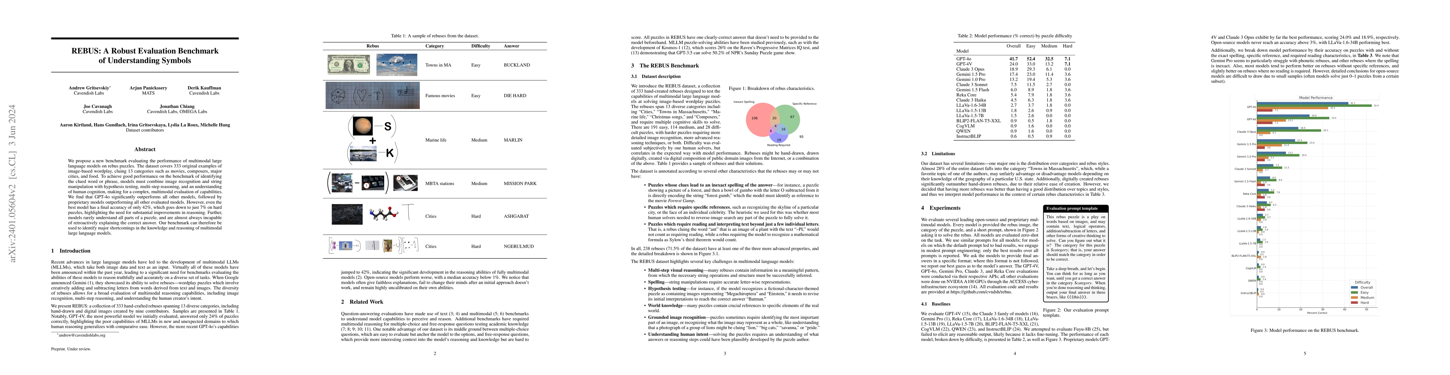 Thumbnail for REBUS: A Robust Evaluation Benchmark of Understanding Symbols