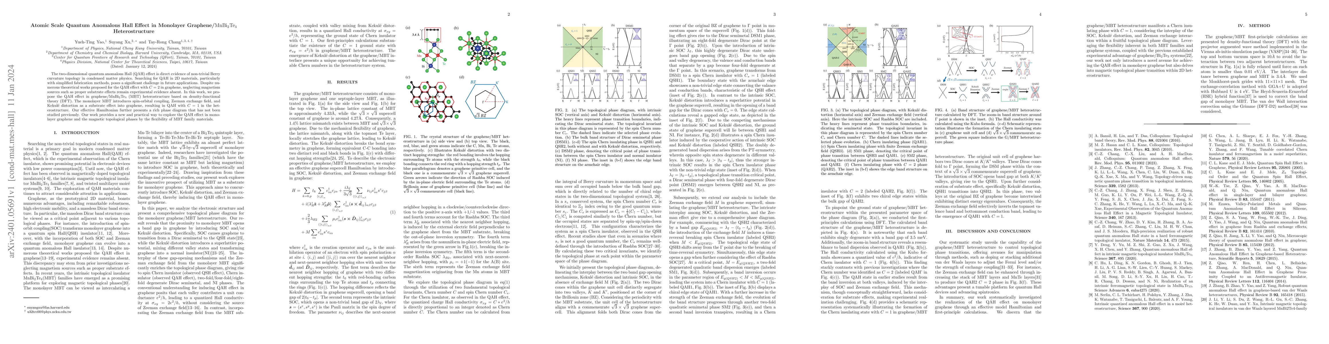 Thumbnail for Atomic Scale Quantum Anomalous Hall Effect in Monolayer Graphene/$\rm
  MnBi_{2}Te_{4}$ Heterostructure