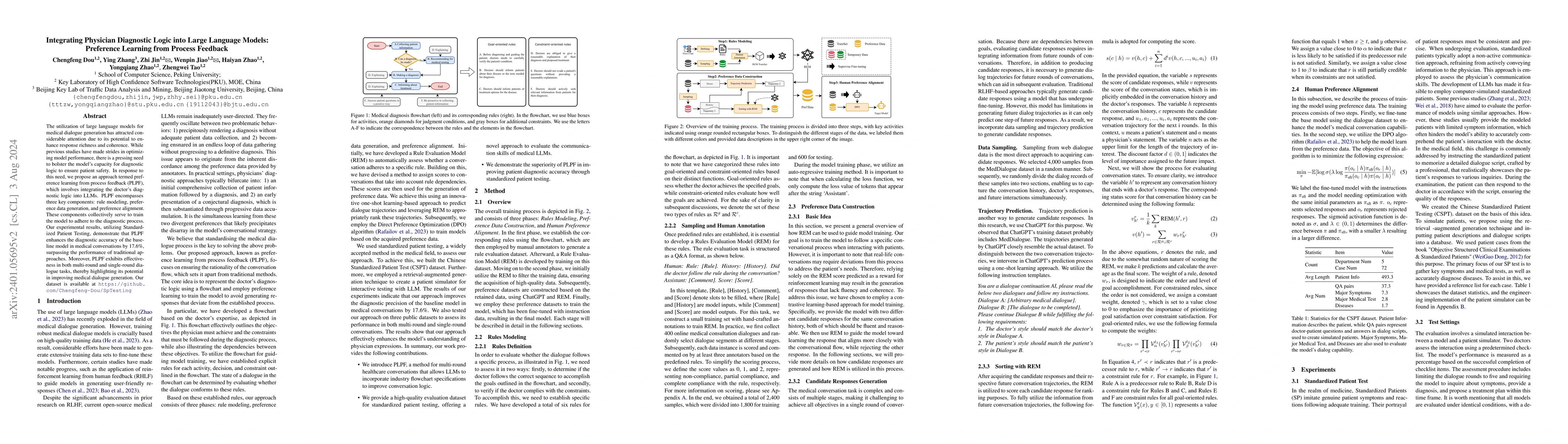 Thumbnail for Integrating Physician Diagnostic Logic into Large Language Models:
  Preference Learning from Process Feedback