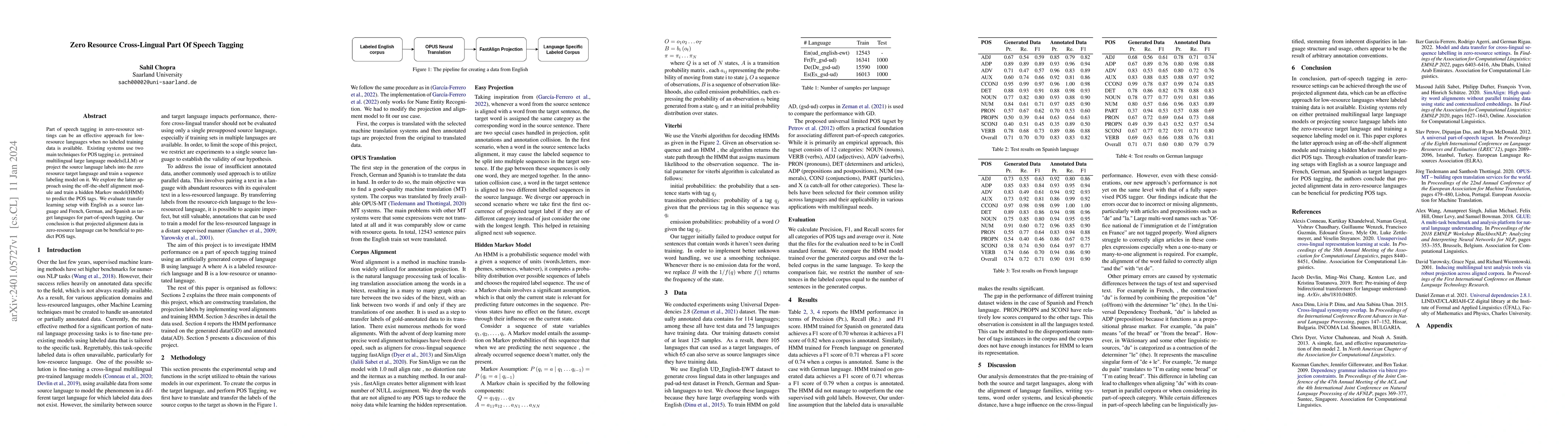 Thumbnail for Zero Resource Cross-Lingual Part Of Speech Tagging