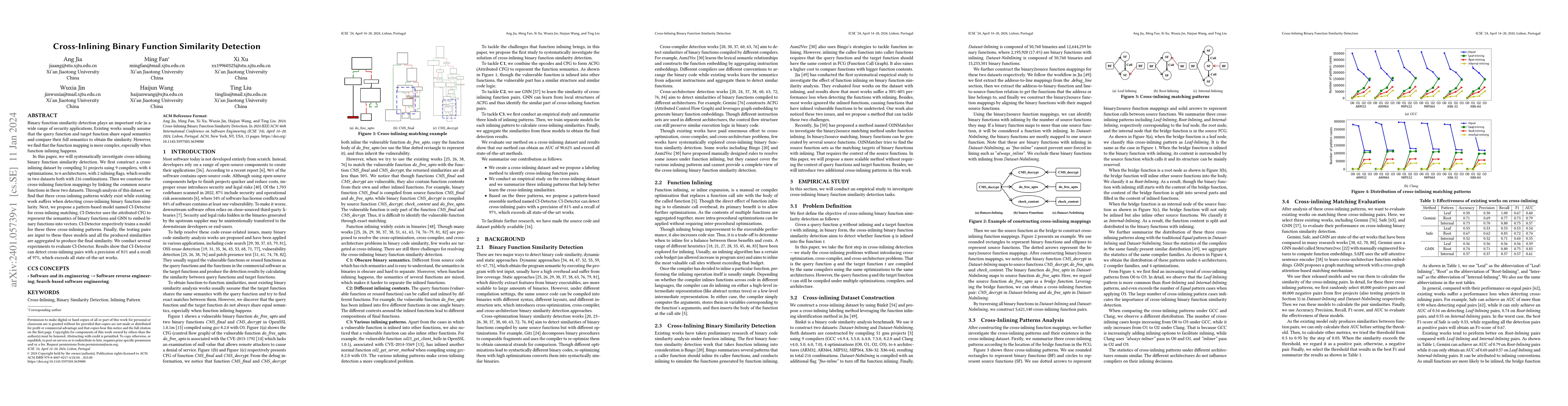 Thumbnail for Cross-Inlining Binary Function Similarity Detection