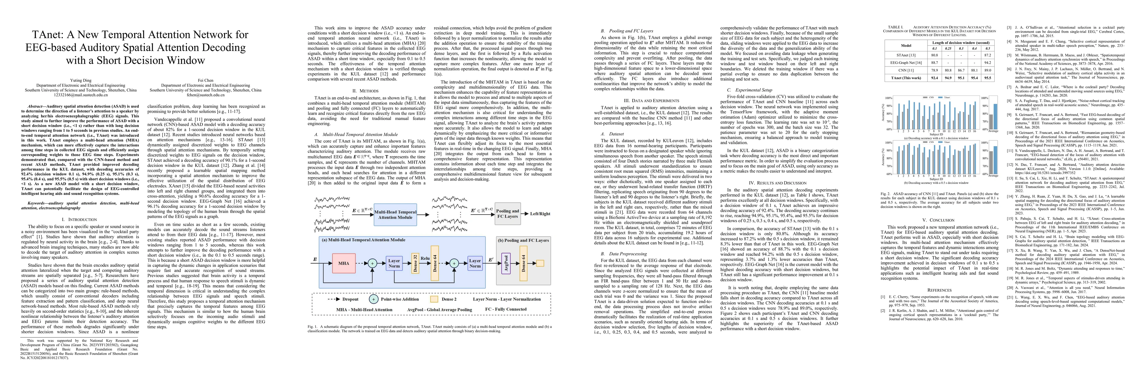 Thumbnail for TAnet: A New Temporal Attention Network for EEG-based Auditory Spatial
  Attention Decoding with a Short Decision Window