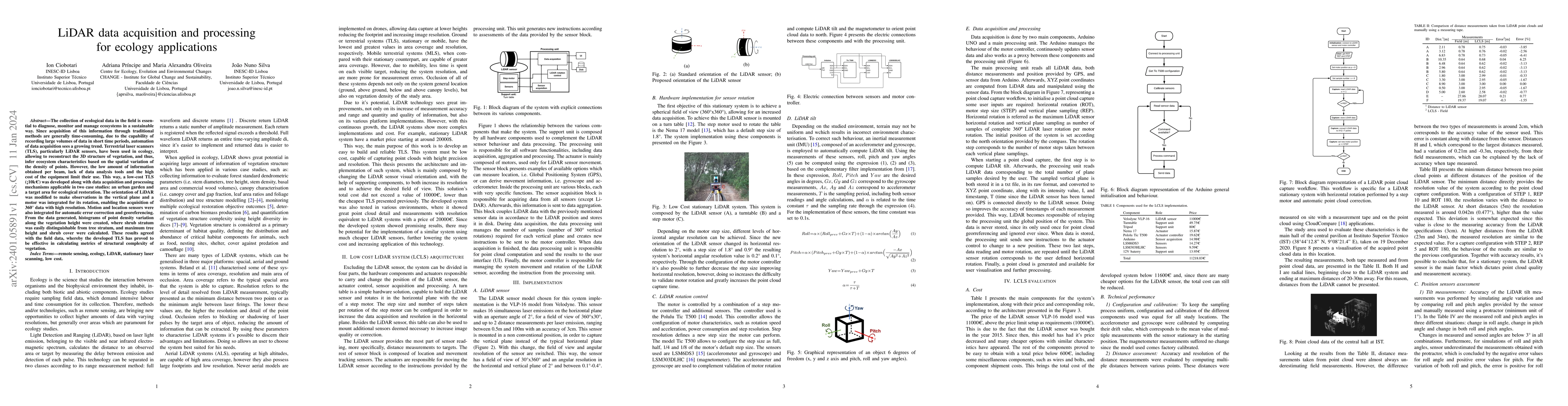 Thumbnail for LiDAR data acquisition and processing for ecology applications