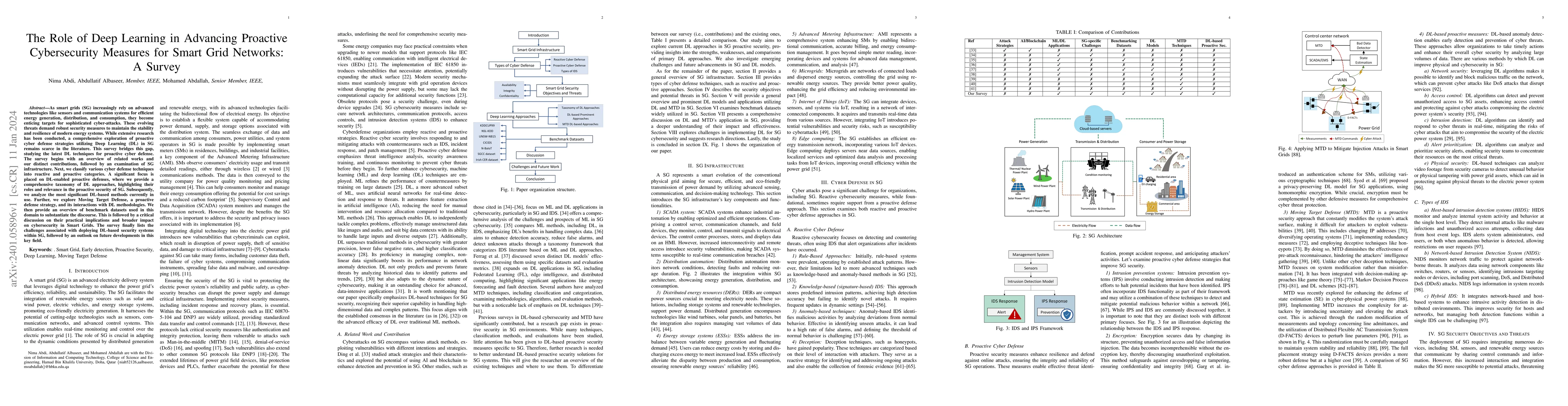 Thumbnail for The Role of Deep Learning in Advancing Proactive Cybersecurity Measures
  for Smart Grid Networks: A Survey