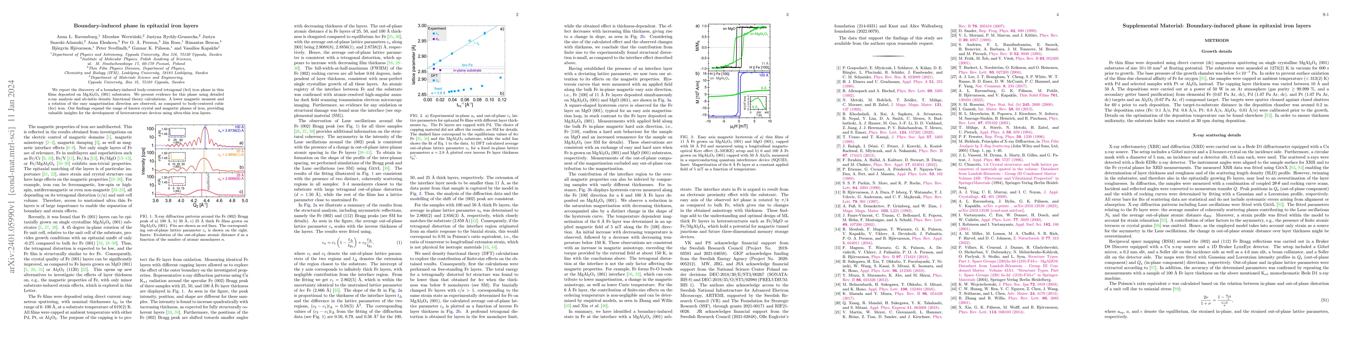 Thumbnail for Boundary-induced phase in epitaxial iron layers