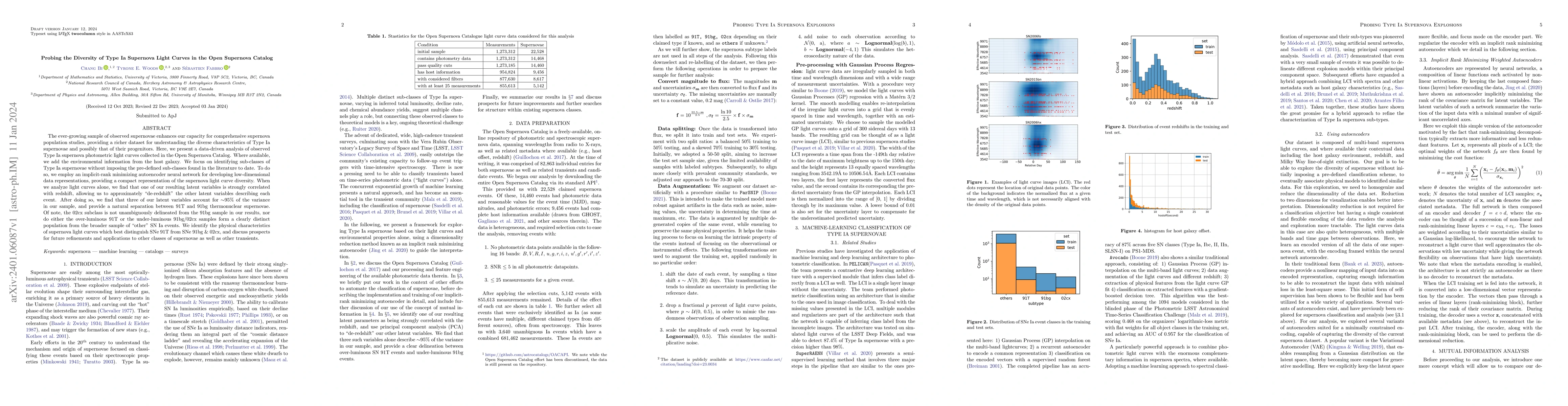 Thumbnail for Probing the Diversity of Type Ia Supernova Light Curves in the Open
  Supernova Catalog