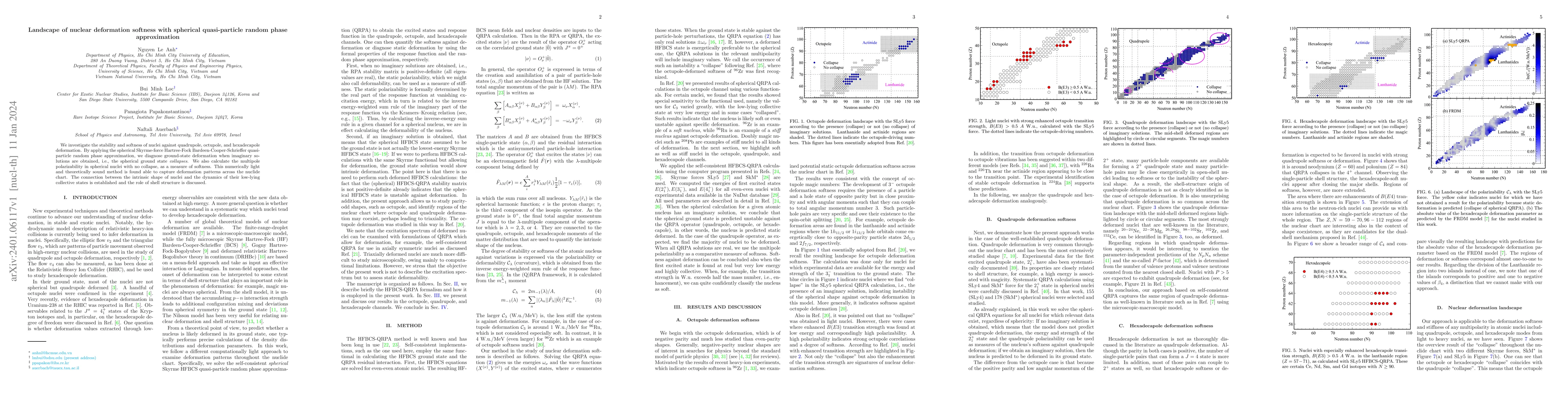 Thumbnail for Landscape of nuclear deformation softness with spherical quasi-particle
  random phase approximation