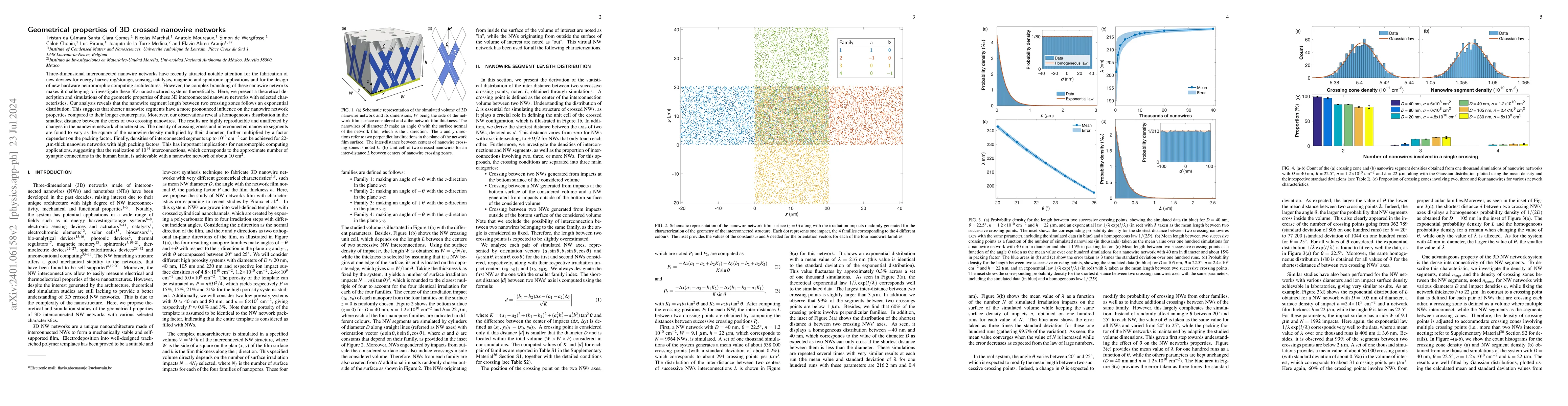 Thumbnail for Geometrical properties of 3D crossed nanowire networks