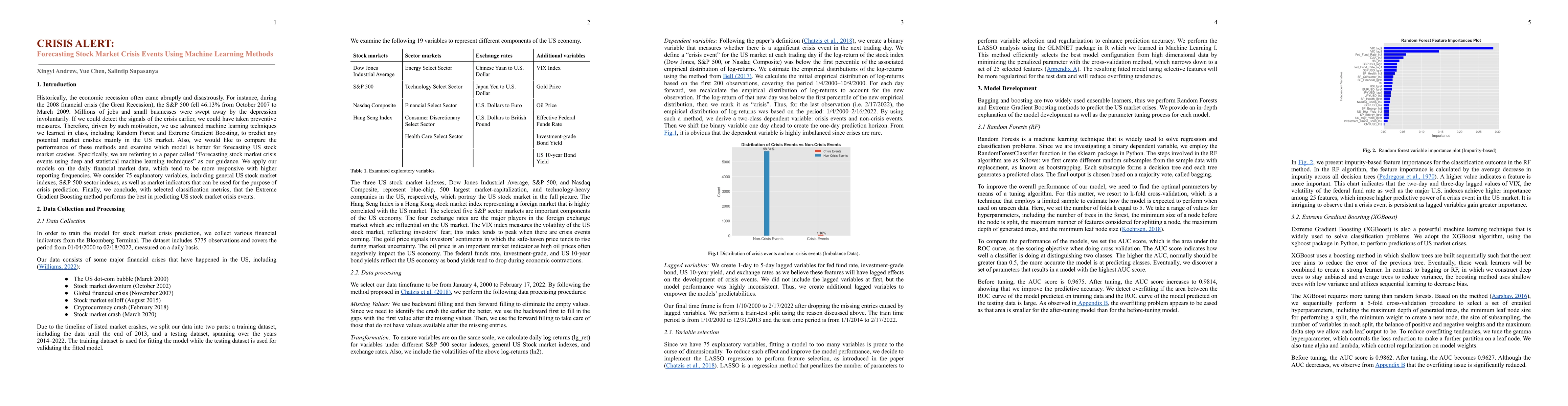Thumbnail for CRISIS ALERT:Forecasting Stock Market Crisis Events Using Machine
  Learning Methods