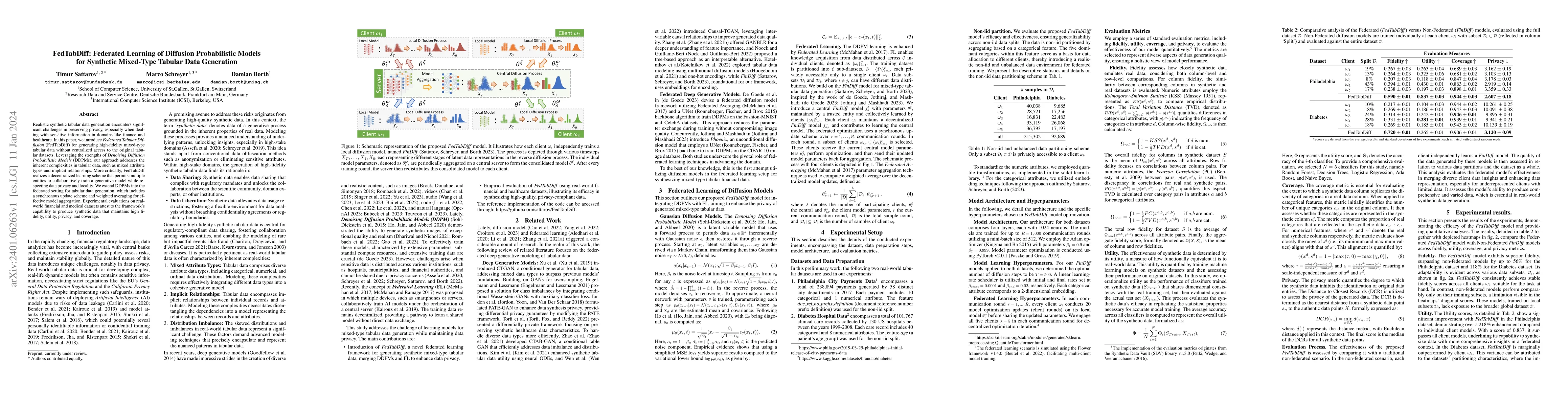 Thumbnail for FedTabDiff: Federated Learning of Diffusion Probabilistic Models for
  Synthetic Mixed-Type Tabular Data Generation