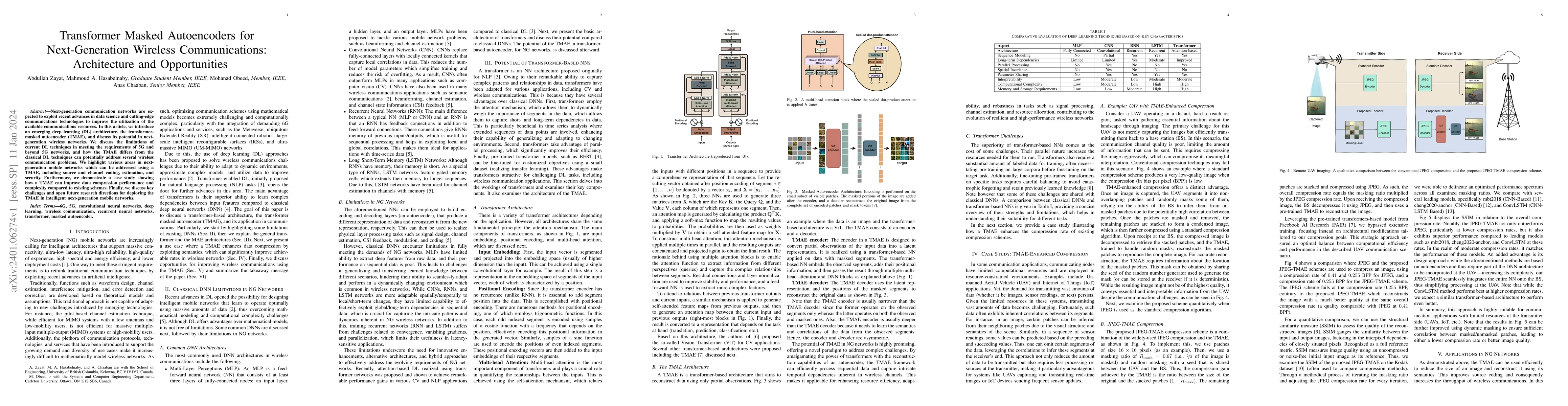 Thumbnail for Transformer Masked Autoencoders for Next-Generation Wireless
  Communications: Architecture and Opportunities