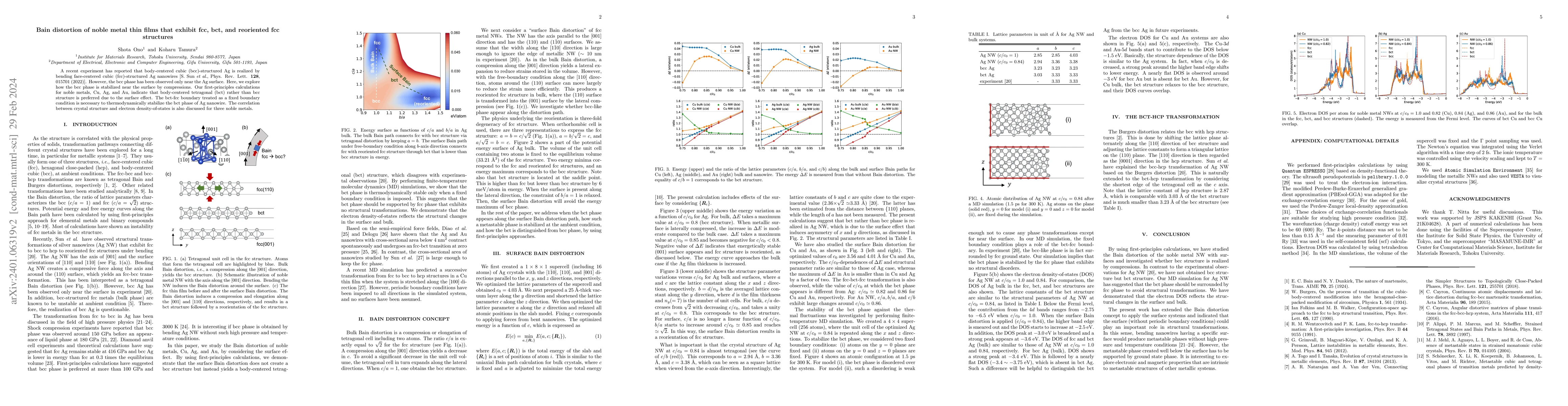 Thumbnail for Bain distortion of noble metal thin films that exhibit fcc, bct, and
  reoriented fcc structures