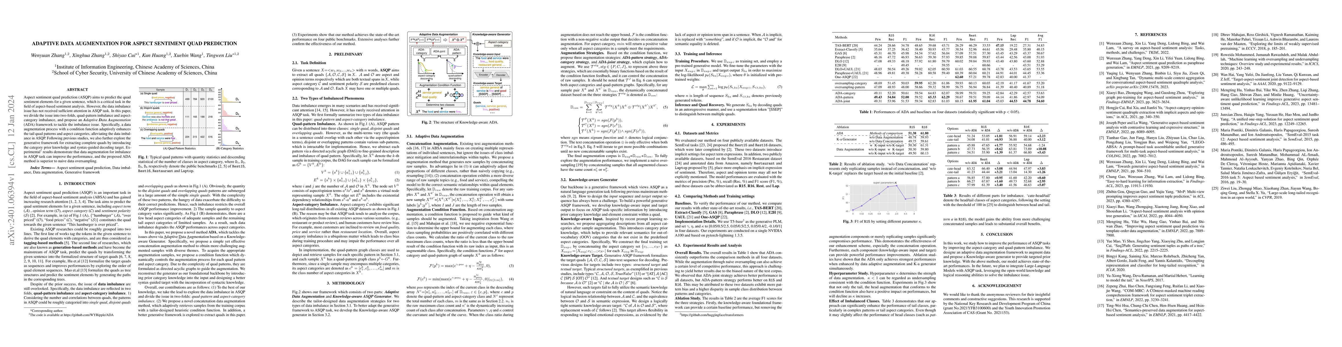 Thumbnail for Adaptive Data Augmentation for Aspect Sentiment Quad Prediction