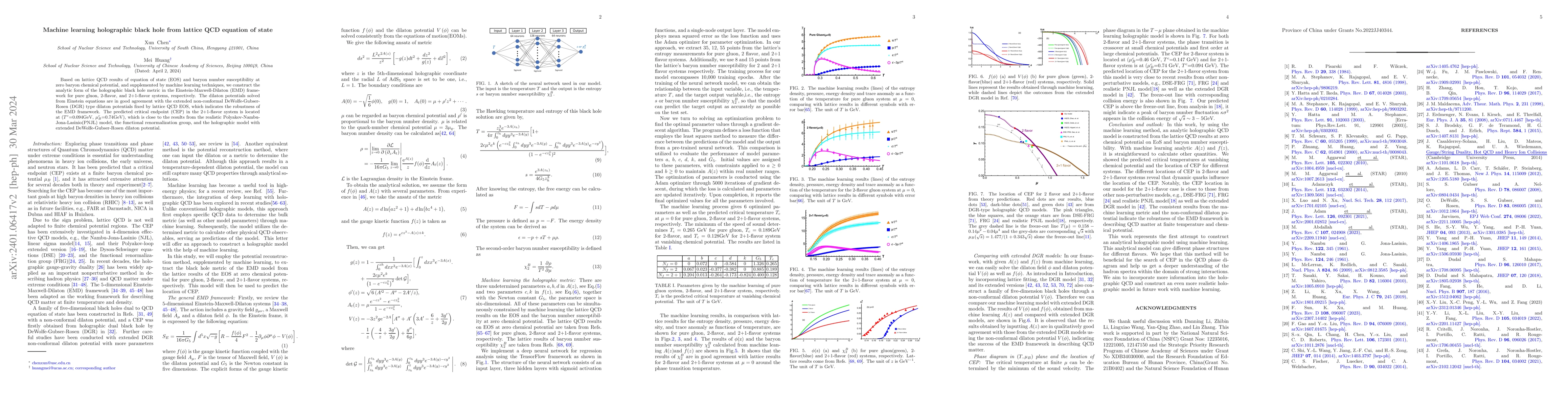 Thumbnail for Machine learning holographic black hole from lattice QCD equation of
  state