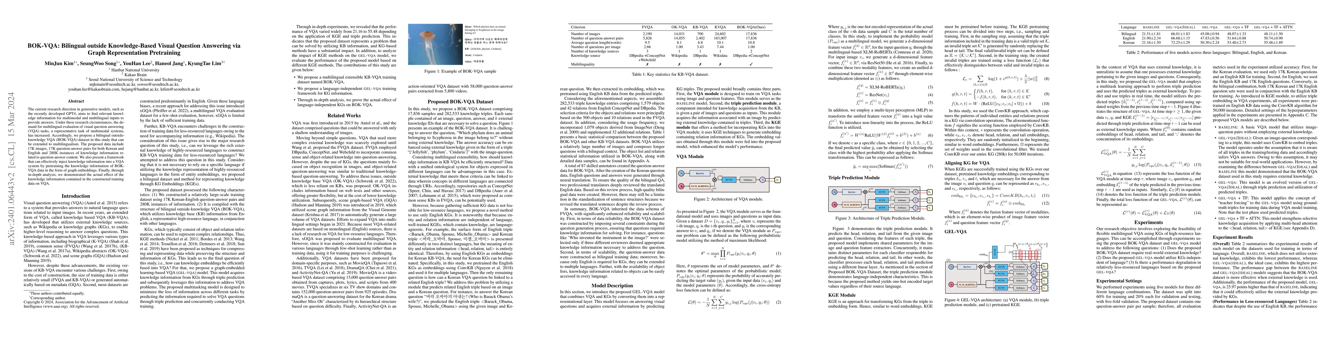 Thumbnail for BOK-VQA: Bilingual outside Knowledge-Based Visual Question Answering via
  Graph Representation Pretraining