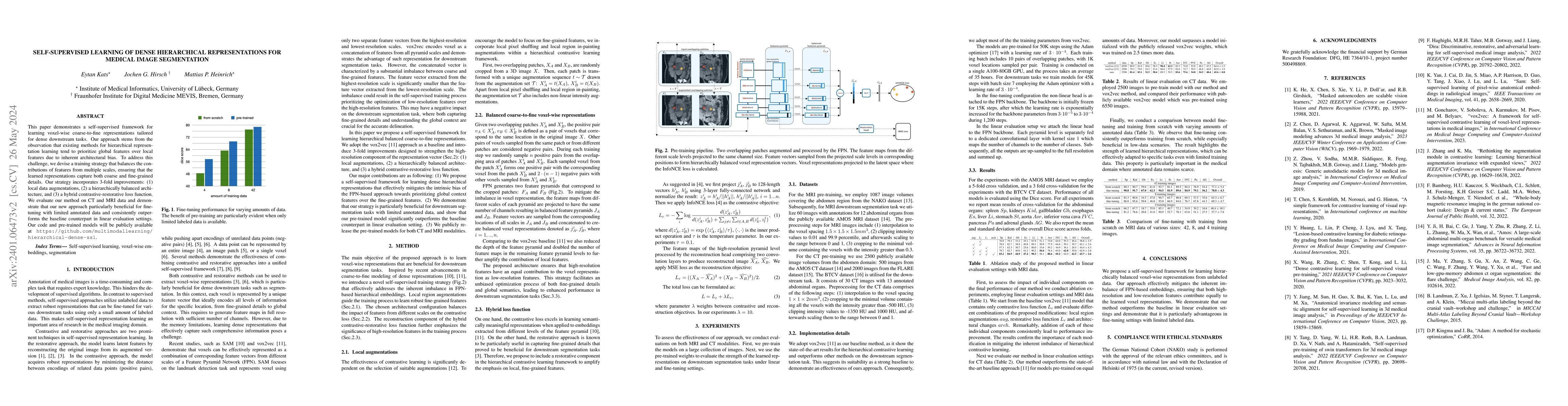 Thumbnail for Self-supervised Learning of Dense Hierarchical Representations for
  Medical Image Segmentation