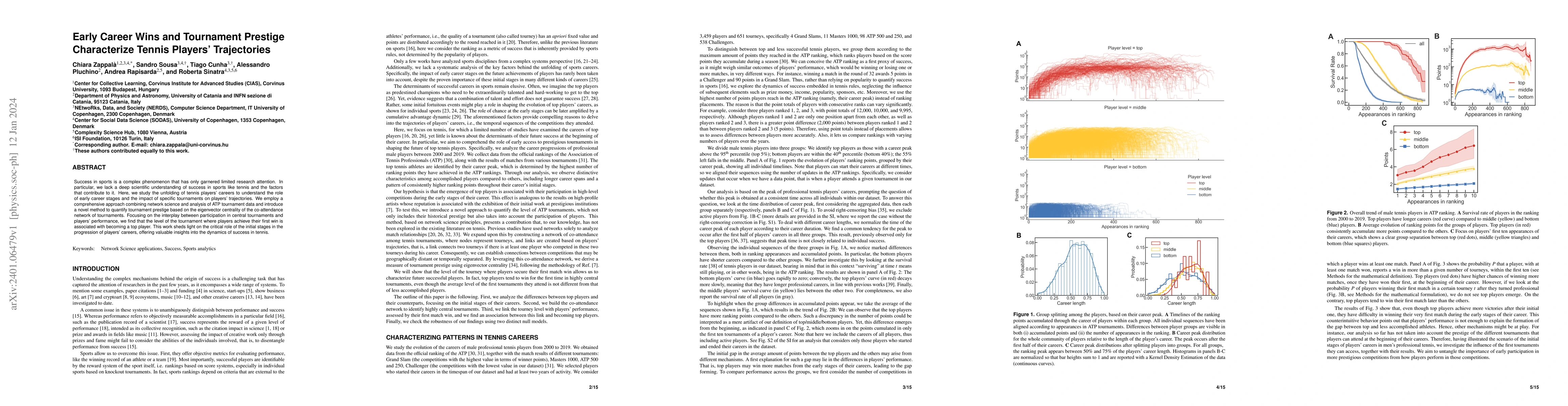 Thumbnail for Early Career Wins and Tournament Prestige Characterize Tennis Players'
  Trajectories